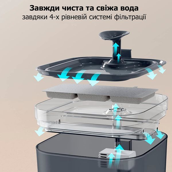 Фонтанчик автопоилка для кота Pet Water Fountain - автоматическая поилка питьевой фонтан для кошек и собак 10011 фото