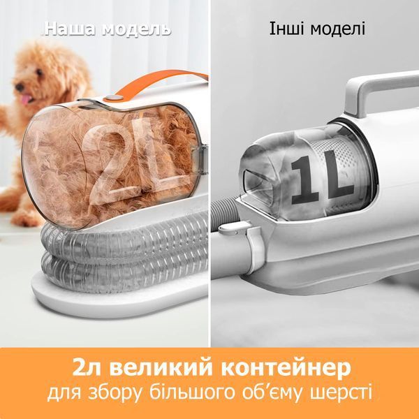 Набор для груминга пылесос по уходу за шерстью собак и кошек 5в1 с большим контейнером 2л и мощностью 12000 Па 10016 фото